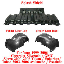 Load image into Gallery viewer, Front Fender Liner LH &amp; RH + Splash Shield For 1999-2006 Silverado Sierra